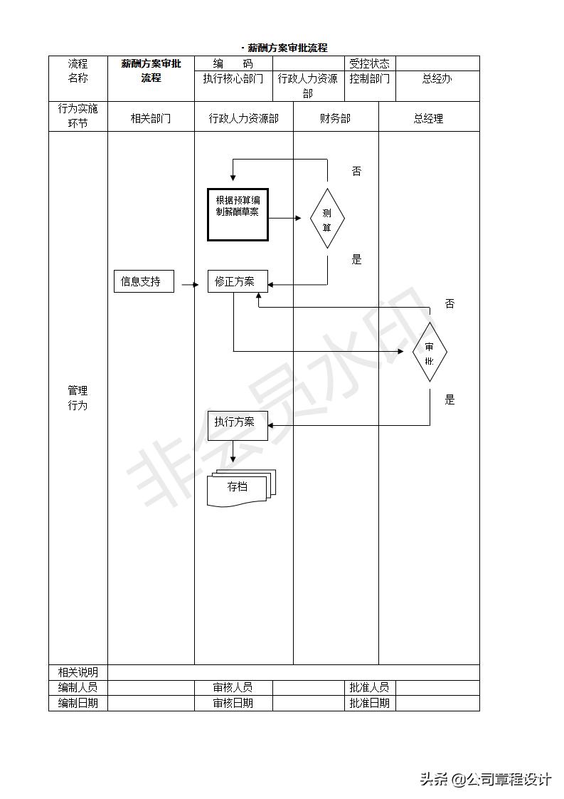 创业开公司的操作流程,开公司创业应该注意的事项