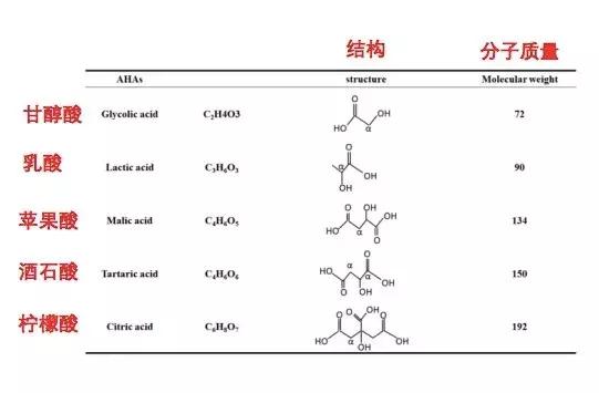 角质层怎么用视频教程,角质层薄怎么涂护肤品