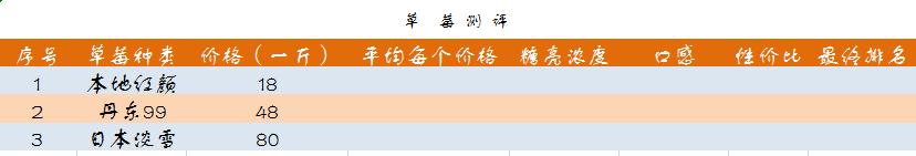 如何在网上买到真草莓,怎么在网上买正宗丹东草莓