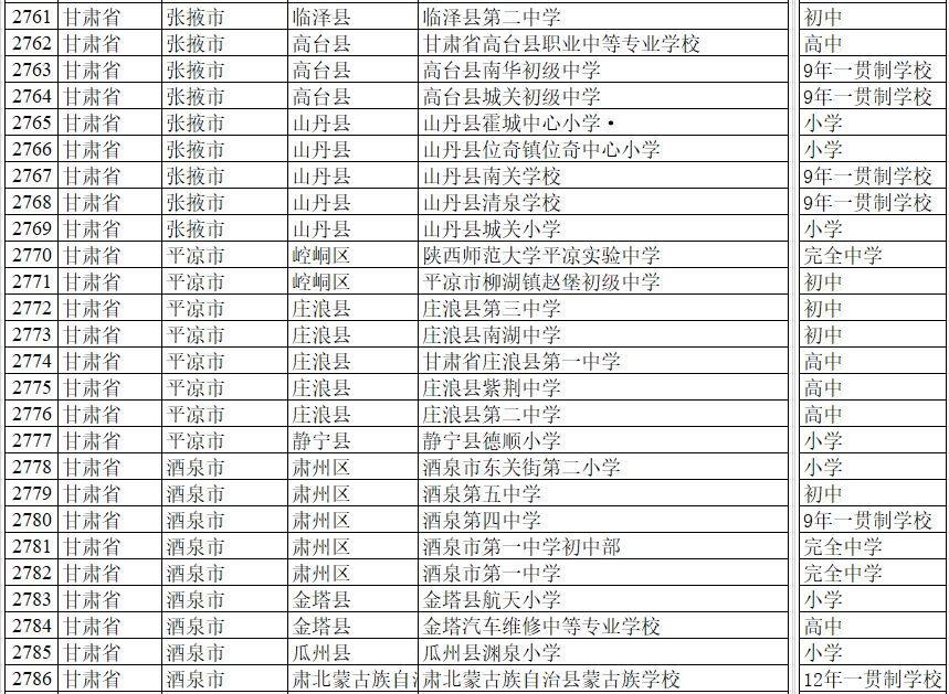 天水排名前十的小学有哪些,甘肃天水市最强的6所小学排名
