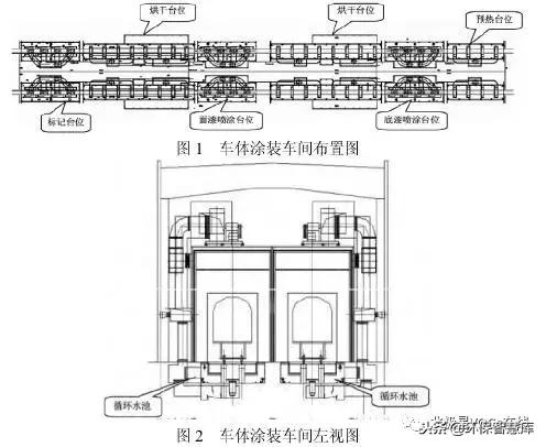 涂装车间干式喷房的优缺点,喷漆行业漆雾怎样处理