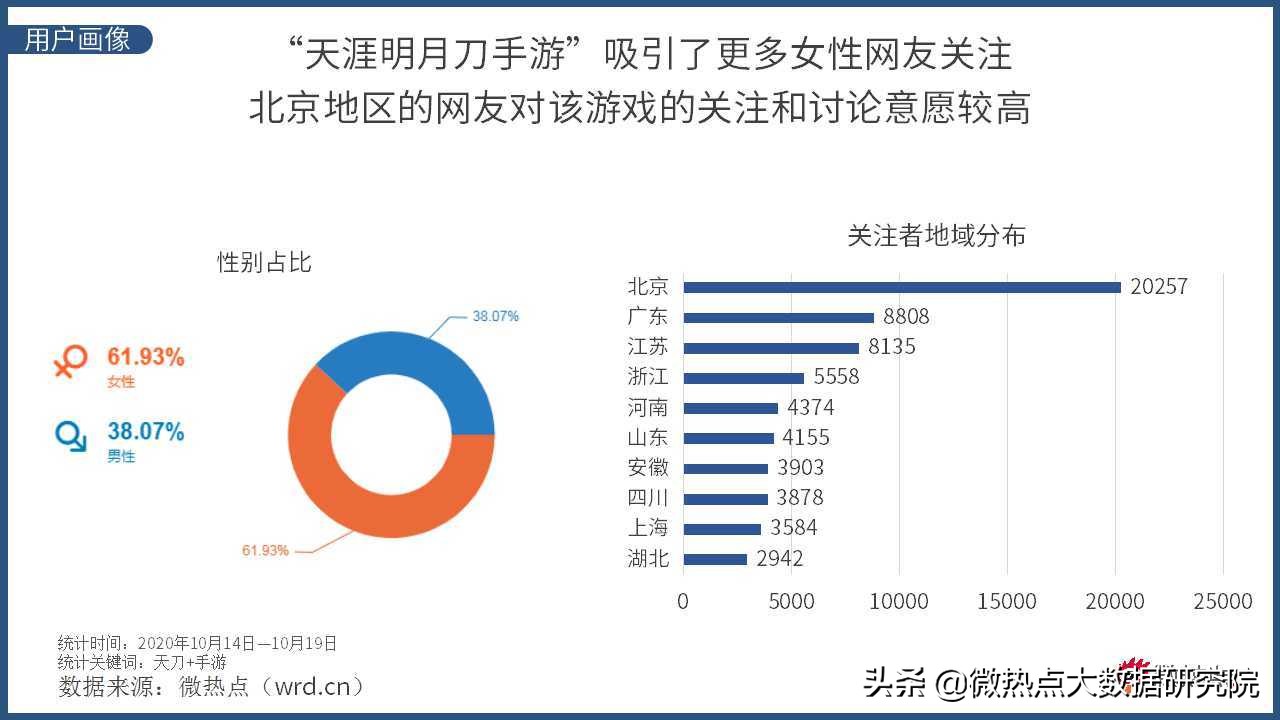 天涯明月刀手游现在怎么样,天涯明月刀手游有什么可玩的