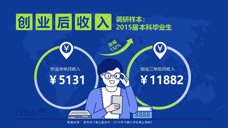 ppt如何做一个原来越大的圆形,ppt的圆怎么做出设计感