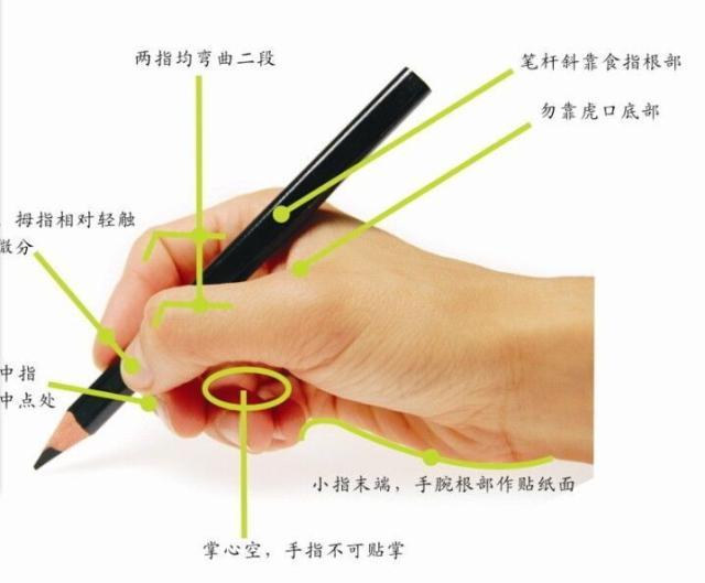 写字如何掌握笔尖与纸面的力度,如何执笔写字才能又快又稳