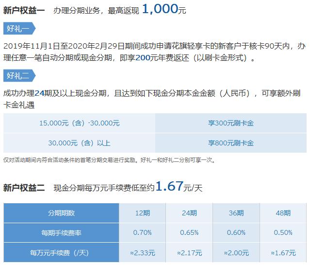 2020年、花旗4张王牌信用卡，申到就是赚到