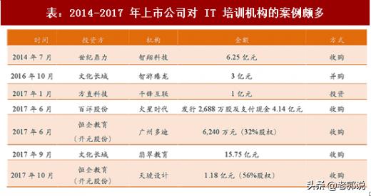 it教育培训机构前景,十大it教育培训机构深度测评