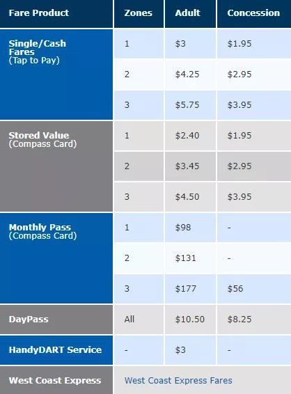 BC省学生们的U-Pass计划保住了！但是月费涨价是避免不了的…