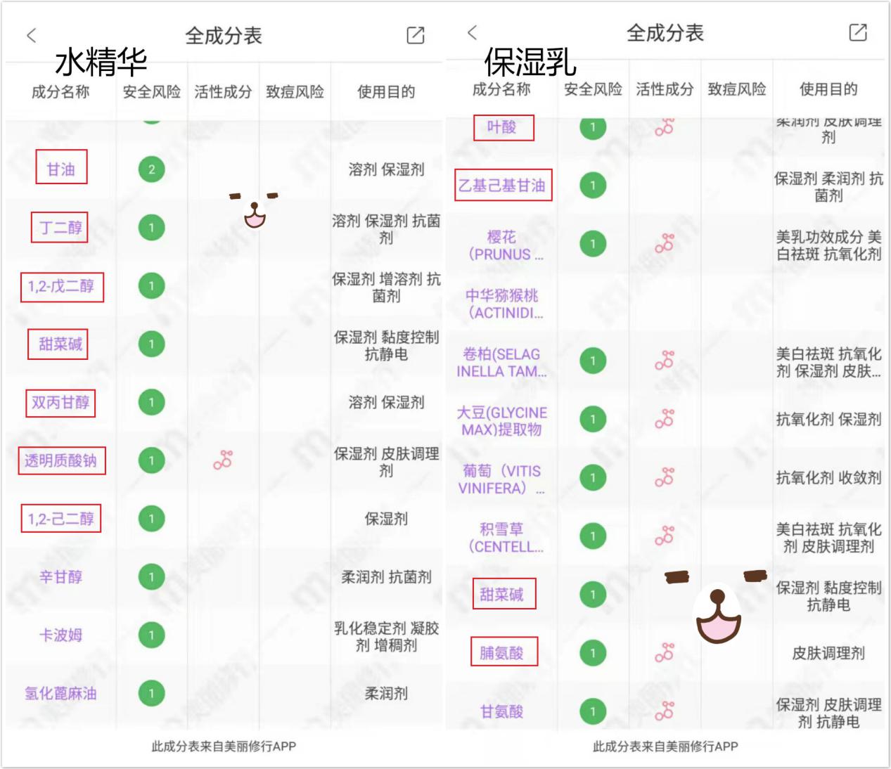 孕期水乳推荐孕妇可用水乳,孕期水乳推荐基础保湿防干