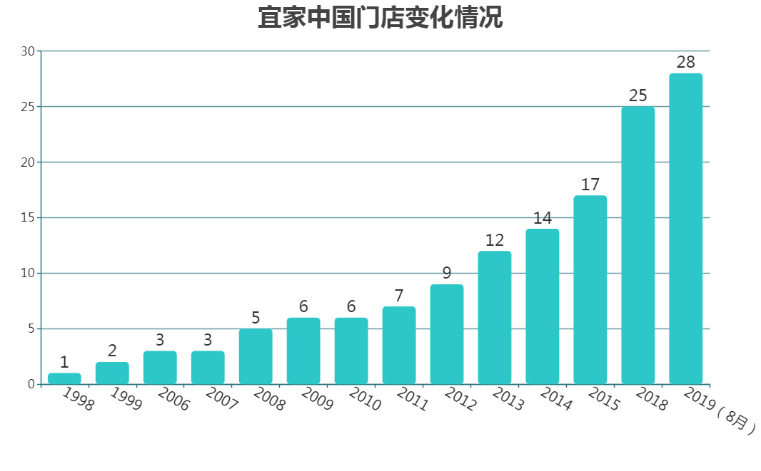 宜家中国25年,宜家为何在中国如此受欢迎
