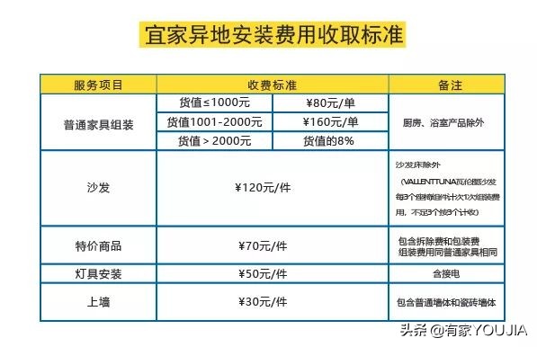 宜家家居指南手册,宜家产品手册