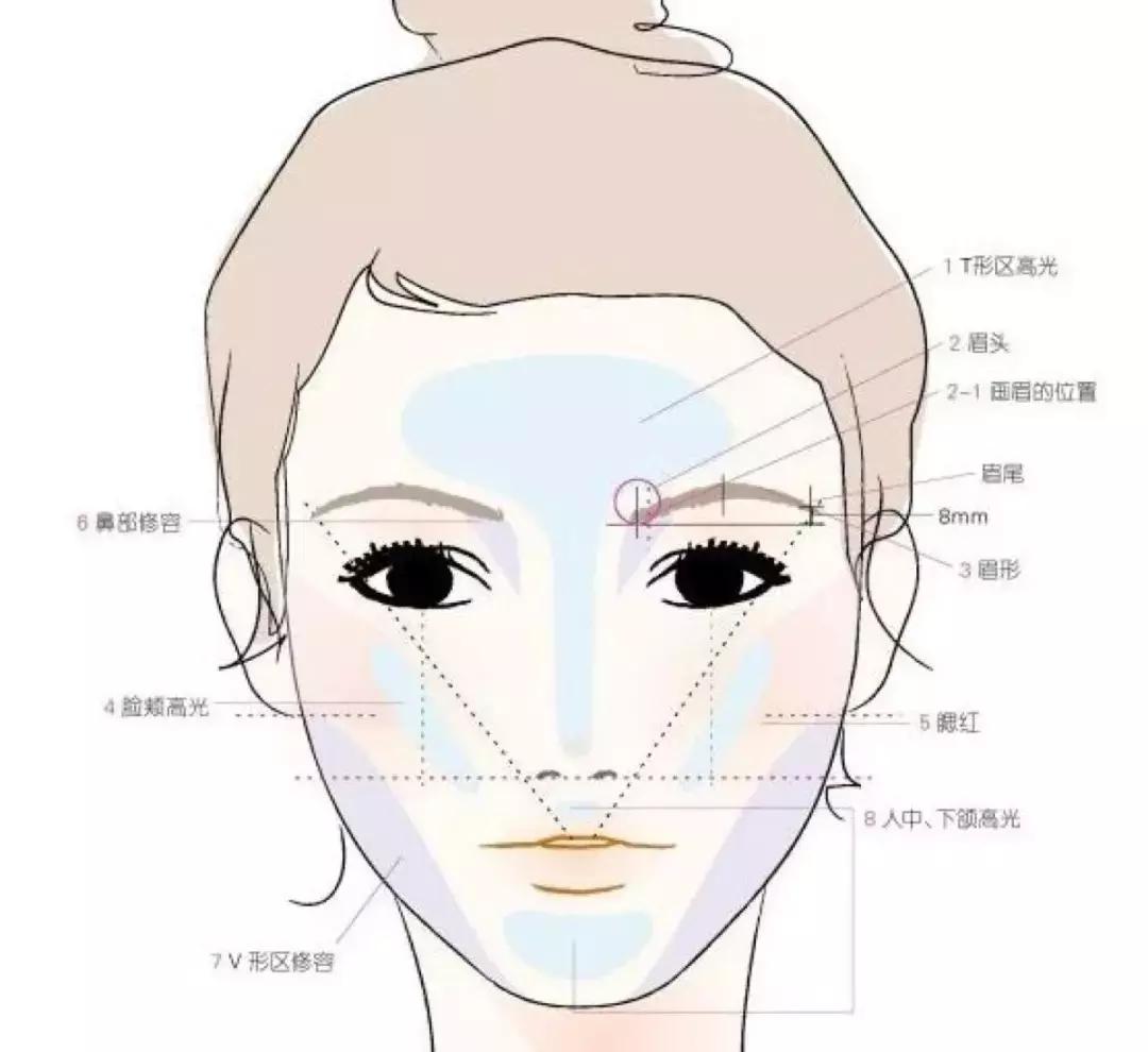 买了好多化妆品怎么都不好用,那些年买过的化妆品鸡肋