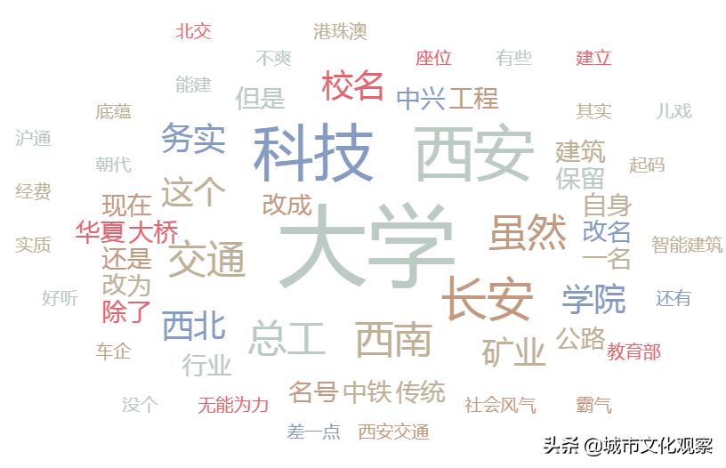 长安大学为啥被称为民办211,长安大学是什么级别的211