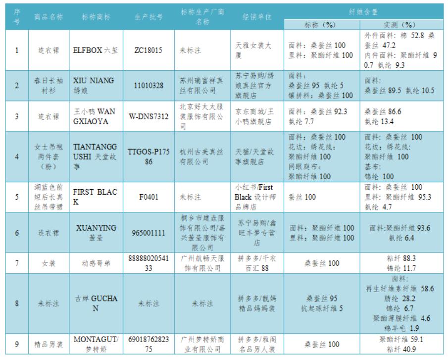 真丝100%检测报告,真丝服装怎么鉴定