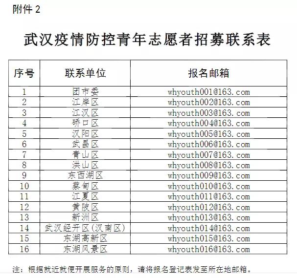 武汉疫情防控青年志愿者报名,武汉疫情防控志愿者招聘