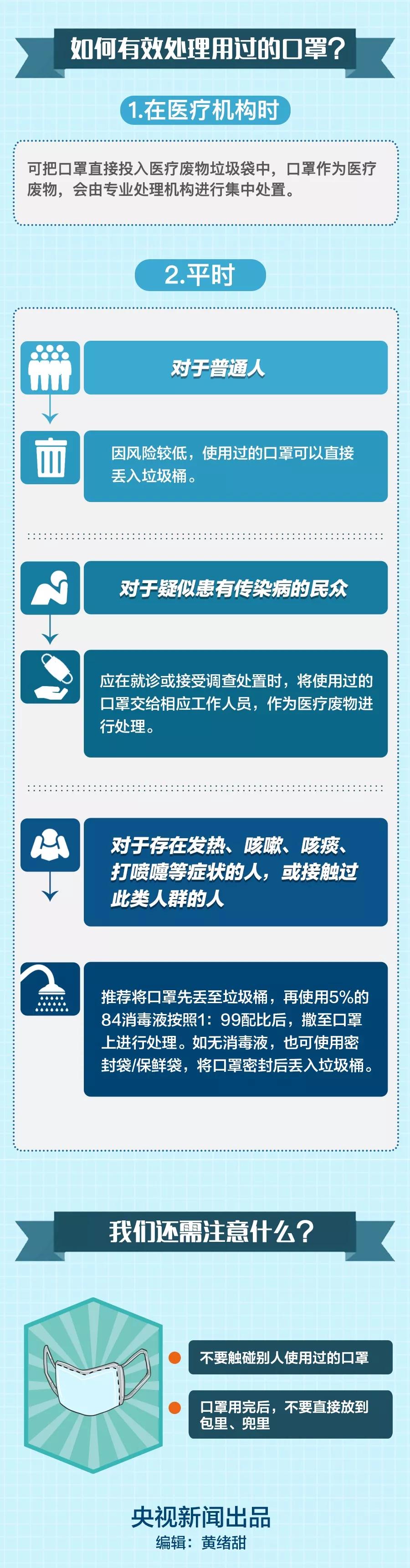 广西这些人打口罩的主意,挨了!