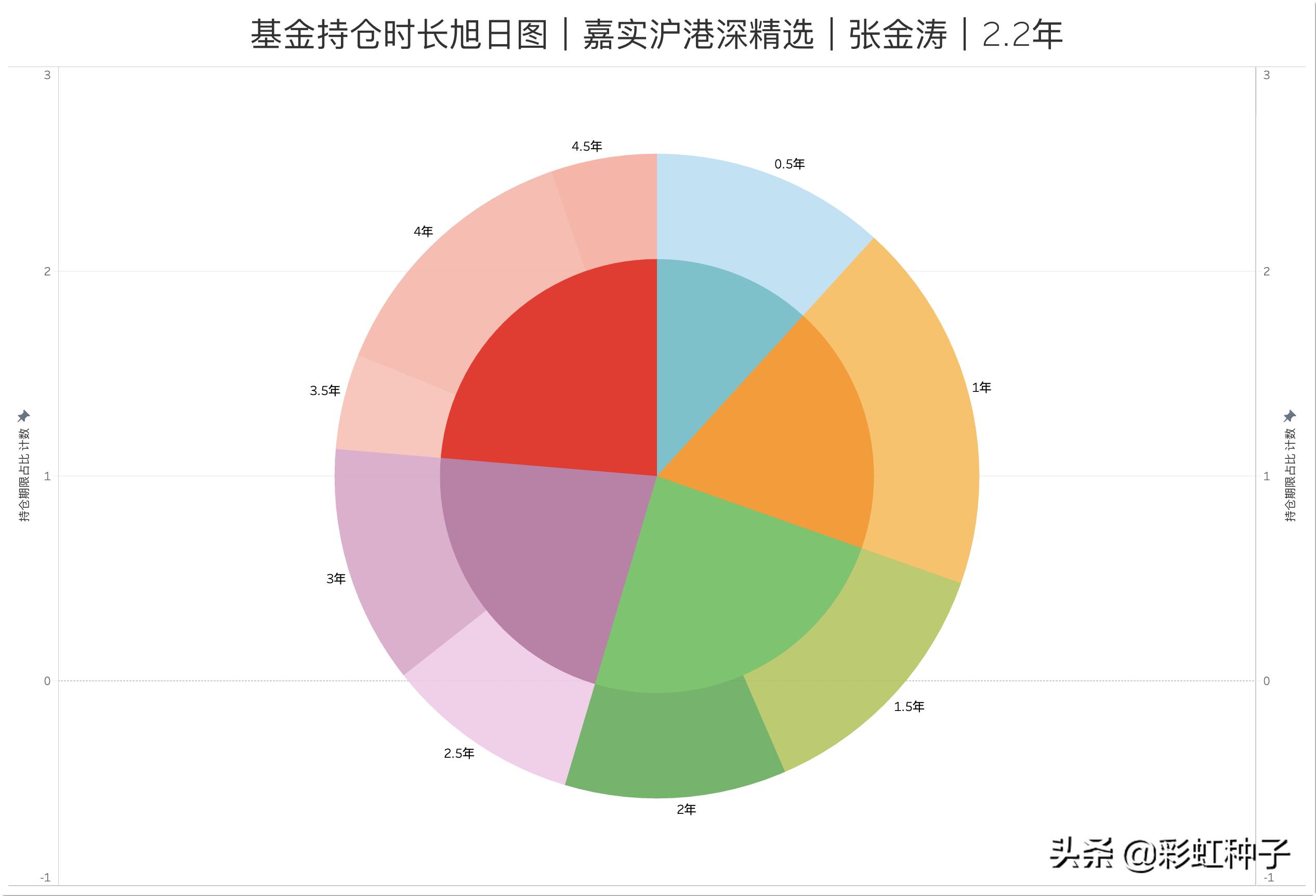 嘉实优质基金点评,一句话点评嘉实竞争力优选