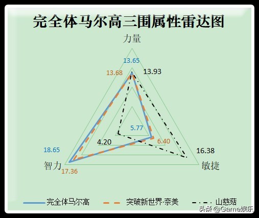 航海王启航3.0斩击系最佳阵容,航海王启航马尔高阵容