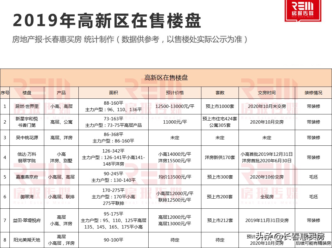 南城哪个小区房子值得买,南城学区房最新房价