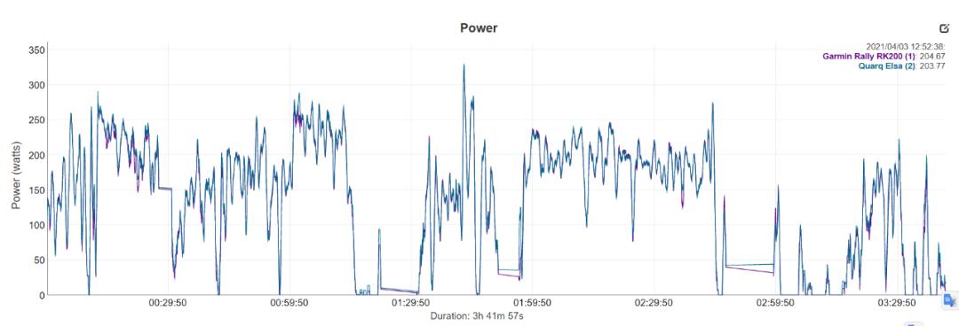 佳明rally功率计评测 (garmin佳明rally踏板式功率计)