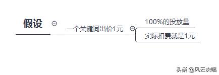 搜索推广引流获客,图文搜索推广技巧
