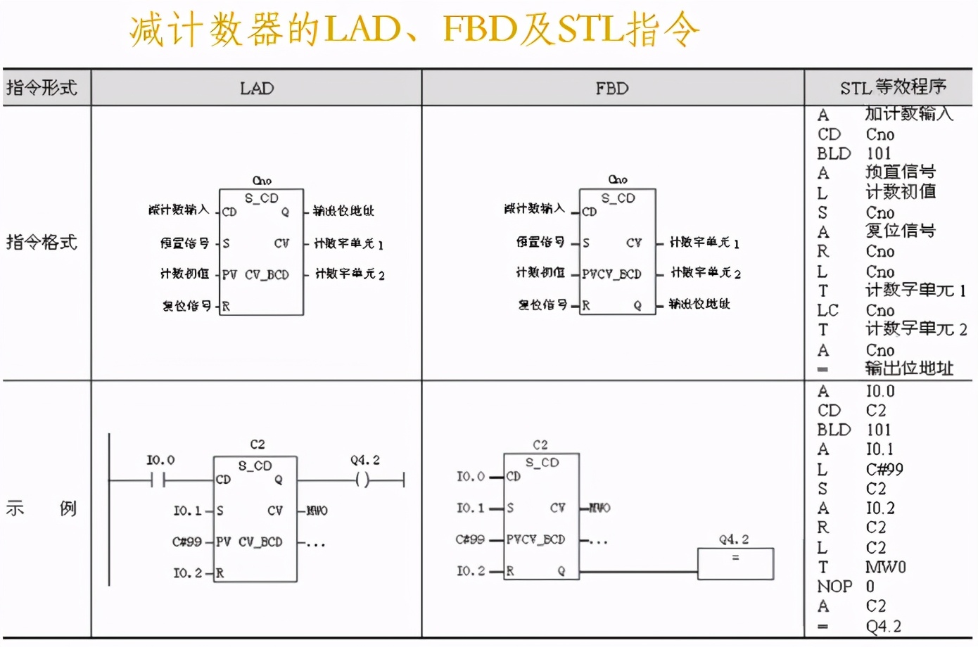 西门子s7-300sf灯亮故障怎么处理,西门子plcs7-300