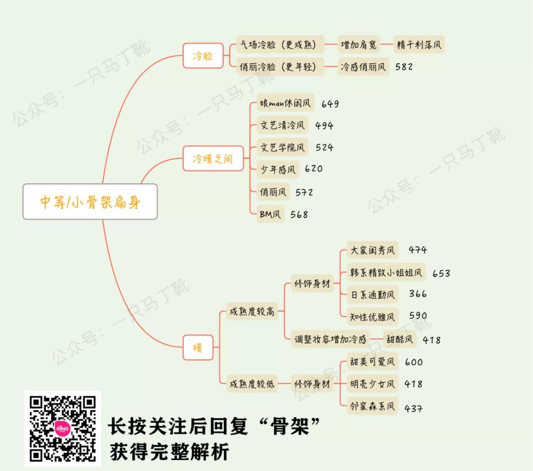 18-24岁女生必看的韩系风店铺,韩系甜美风店铺推荐