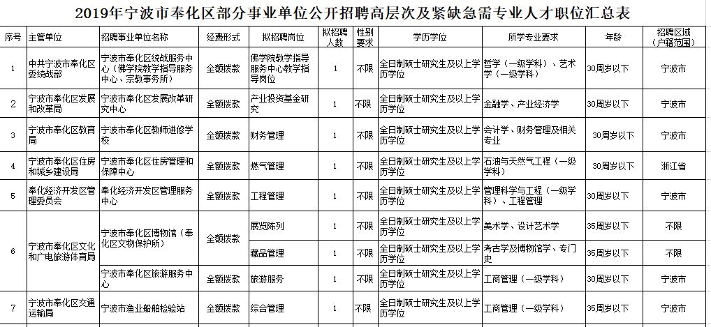 宁波招聘什么工作最挣钱,宁波高薪岗位
