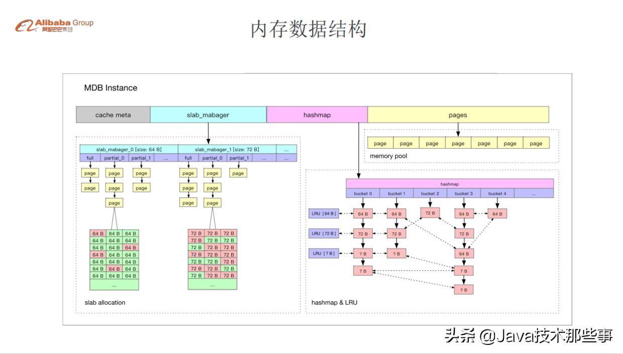 沸腾了，阿里双11万亿流量分布式缓存设计实践，电子版参考指南