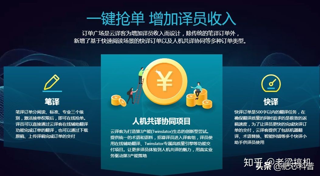 你们都做什么副业赚钱,上班空余时间可以做什么副业赚钱