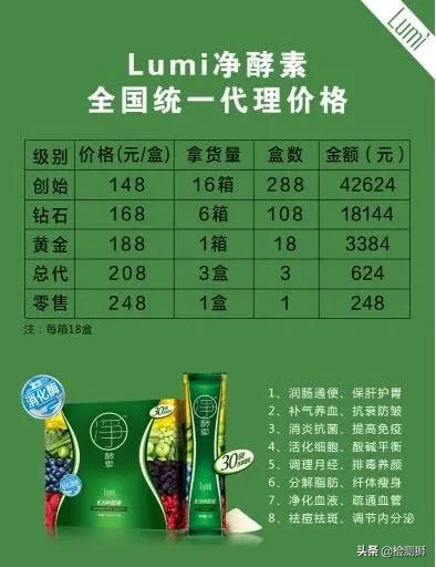 lumi胶原蛋白肽是骗人的吗,lumi酵素到底好不好