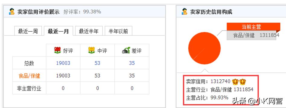淘宝店铺权重下降增加权重的技巧,淘宝店铺权重怎么带动流量
