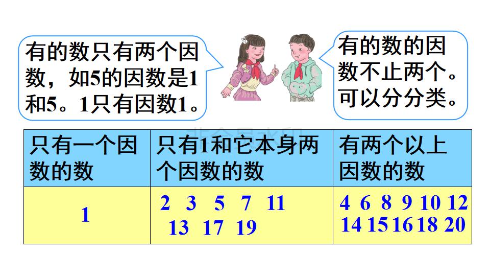 五年级下册数学质数和合数的答案,五年级下册数学质数和合数讲解二