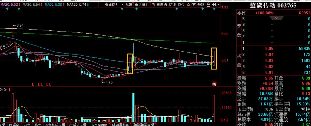 短线短期反弹一触即发,短期做空