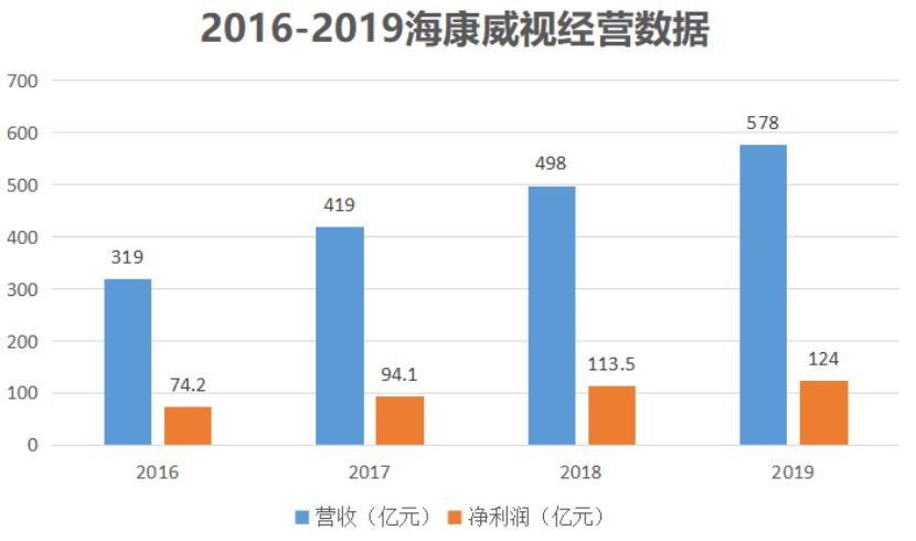 全球最大的监控设备海康,全球第一名海康威视设备