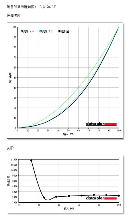 宏碁conceptd3ezel翻转创作本,宏碁conceptd3