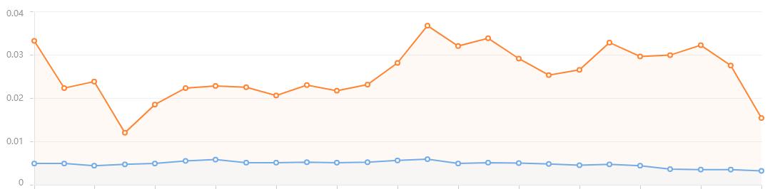 阿里巴巴1688运营一键推广,阿里1688运营技巧网销宝