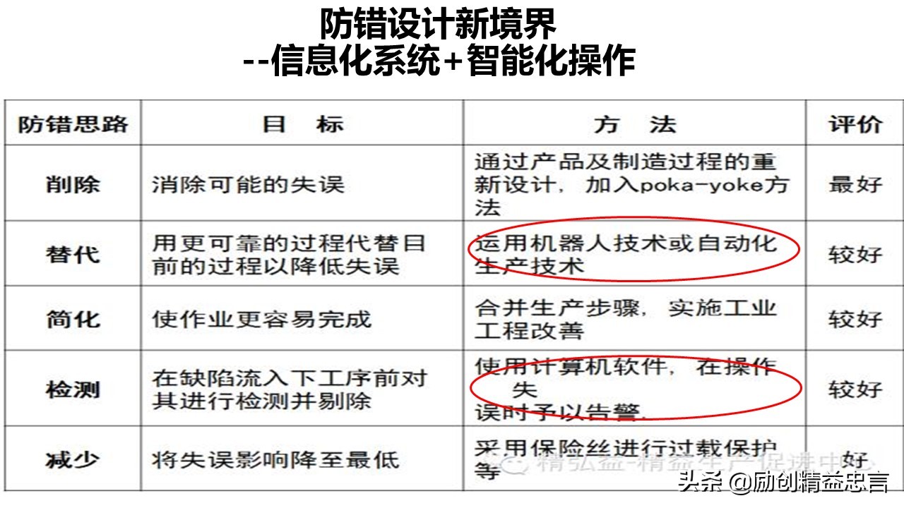 「精益思语」精益史话之十三:致敬新乡重夫-防错原理与装置设计