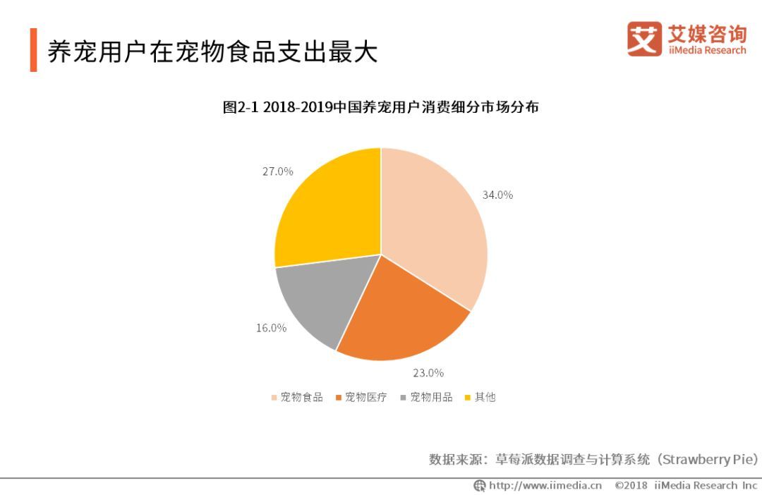 宠物经济剖析,宠物经济如何赚钱