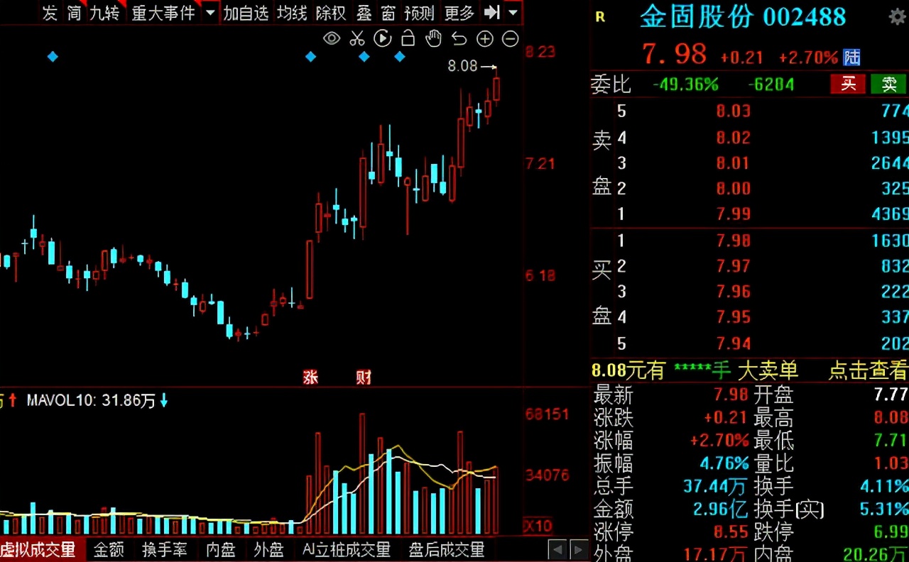 汽车板块零部件最新行情分析,2023年汽车零部件股今年走势预测
