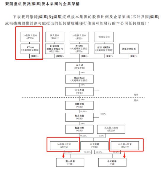 中天建设集团资产500亿,中天建设ipo靠谱吗