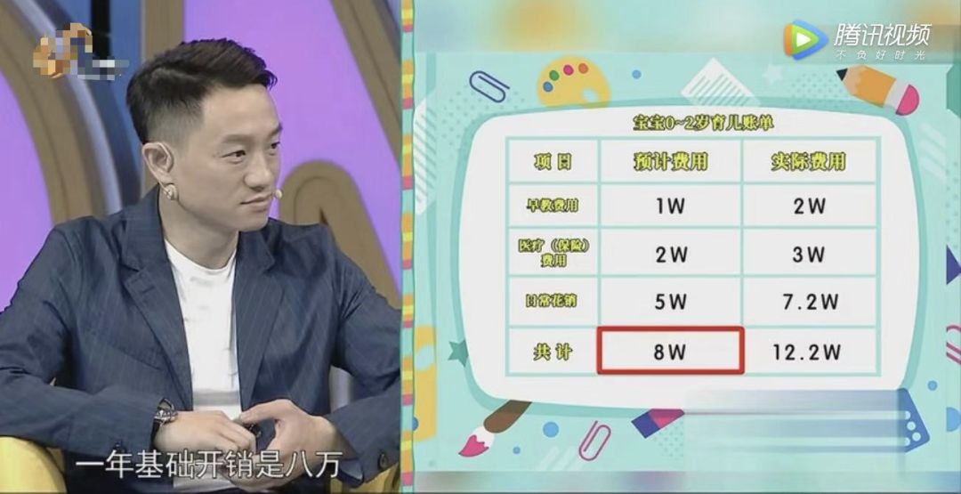 到底养一个孩子得花多少钱？养娃虽幸福，但开销实在太太太大了