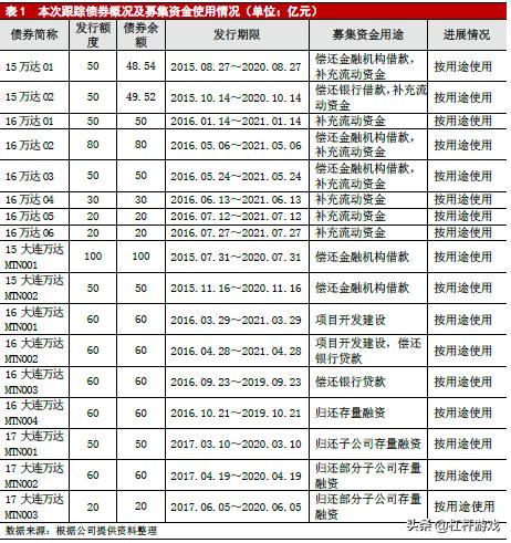 王健林300亿投资,王健林3000万以下项目