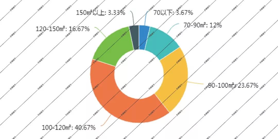 赤峰楼市最新排名,赤峰楼市情报