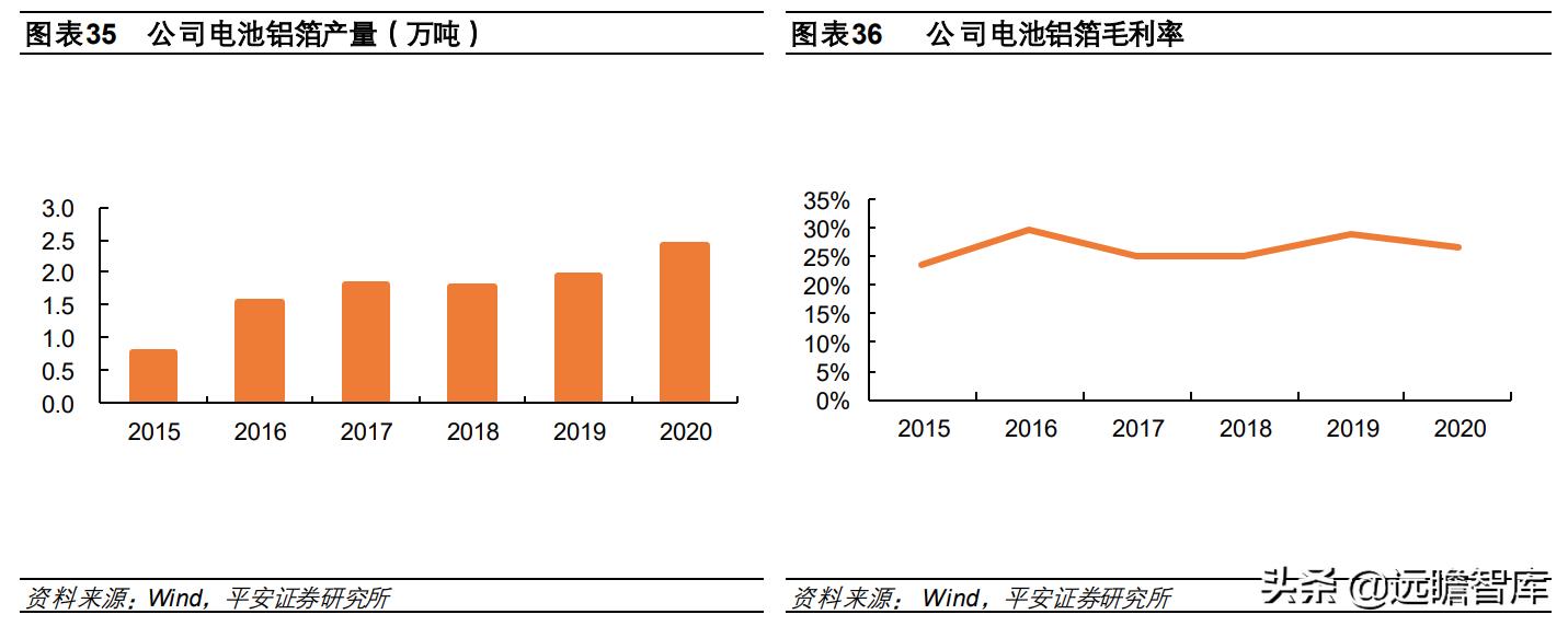 钠电池核心材料梳理盘点竞争格局,钠电池产业化即将迎来破晓时刻