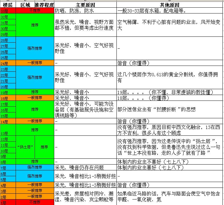 买房不知道找谁靠谱,买房不知道买哪