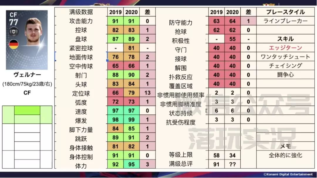 实况足球下赛季升黑球员详细数据,实况足球18年普卡黑球名单