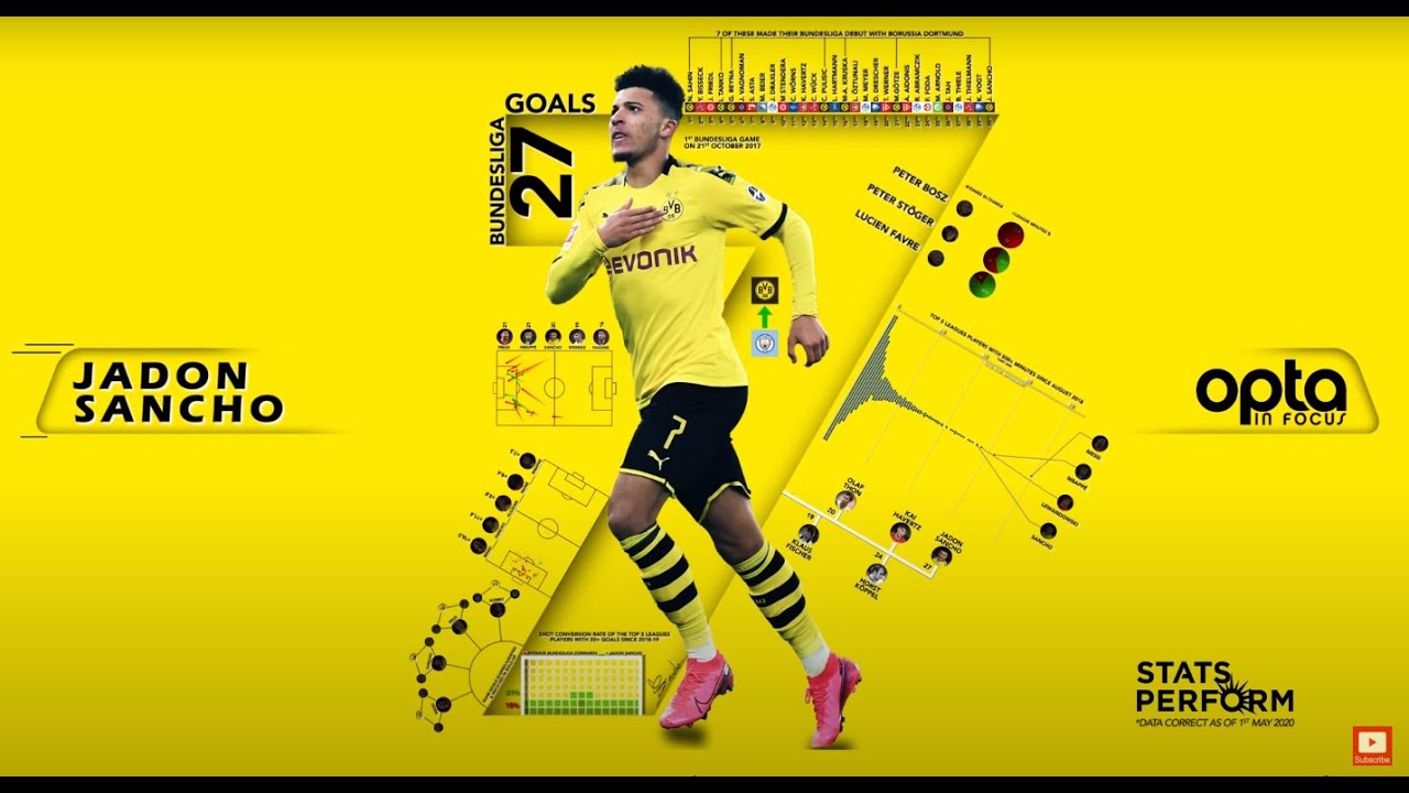 罗梅罗梅西谁更强,梅罗pk乔科影响力