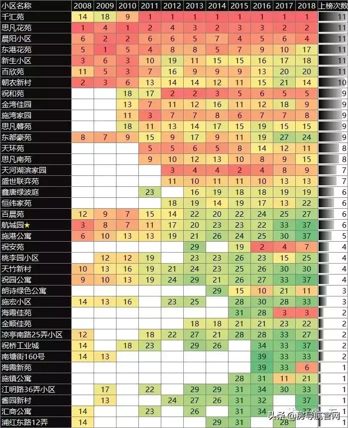 上海二手房真实成交记录查询,上海松江二手房小区成交排行
