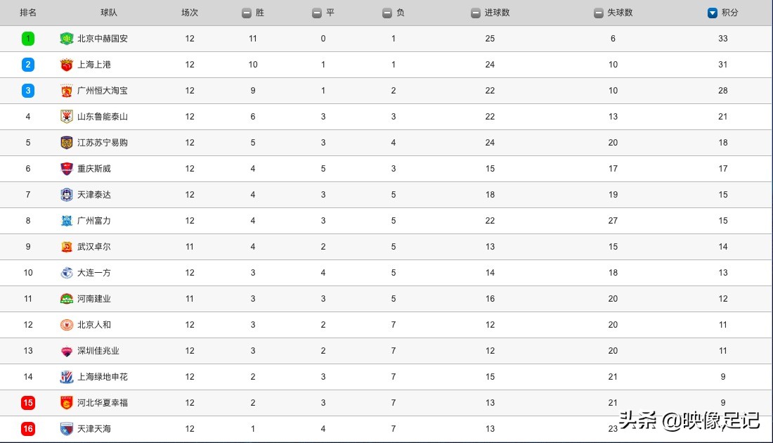 武汉卓尔河南建业补赛球票,武汉卓尔vs中超