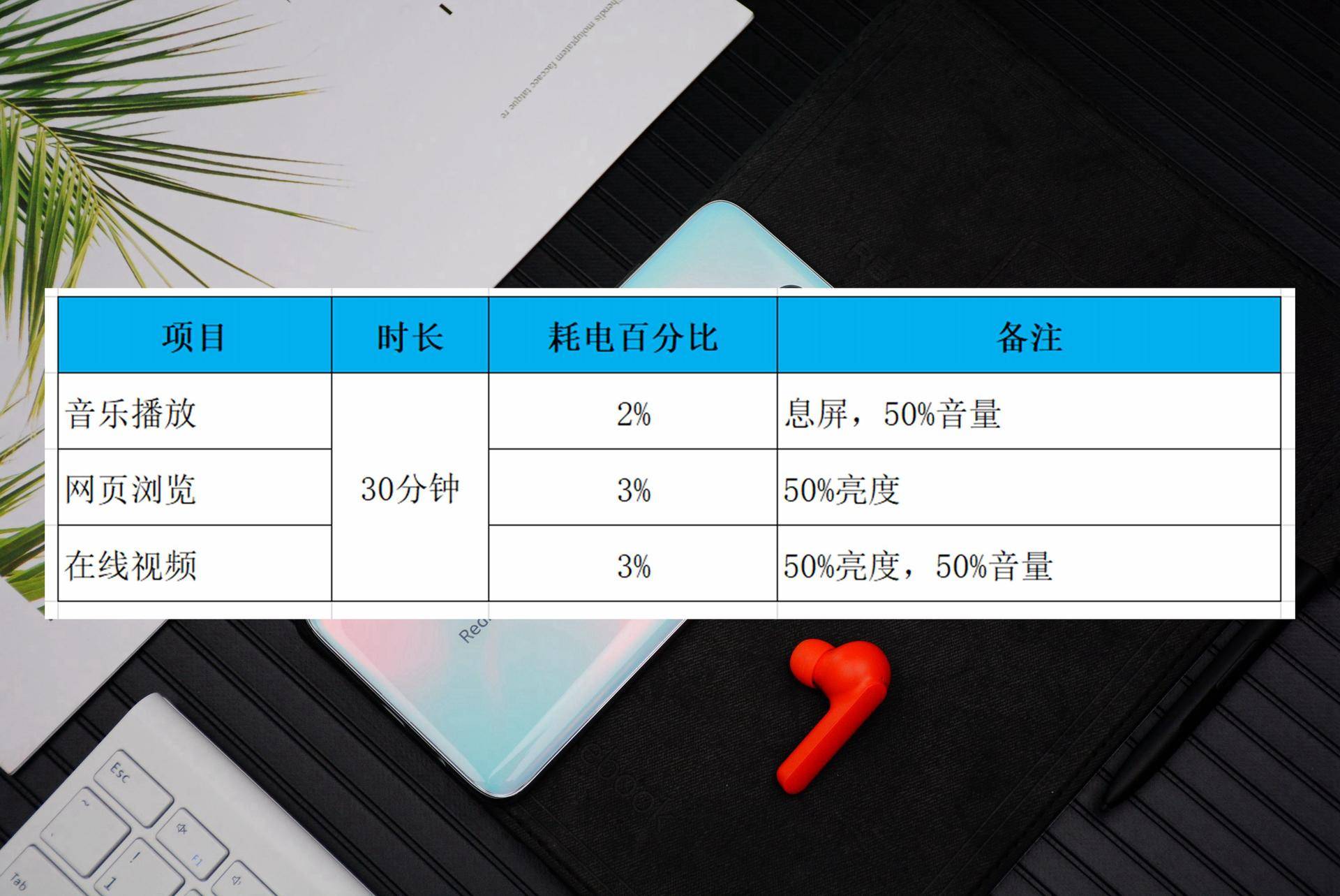 redminote8pro多久充满,入手redminote13pro必须要知道的事情